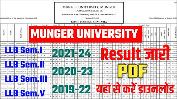 Munger University LLB Part 1,2,3 Result जारी || यहां से करें PDF डाउनलोड | sem. I II III V सभी को
