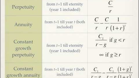 Class #10 of Investments @ebs.edu by Prof. Rasa Karapandza http://www.rasakarapandza.com