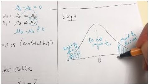 28. Hypothesis Testing: Two Independent Samples