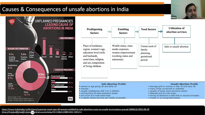 WWPWFM Webinar - Unsafe Abortions and MTP Laws in India - 23rd March 2024