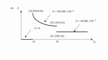 Exam MLC exercise for October 1, 2017