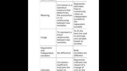 B.Com Computer Application in Business Q 2 OBE Answer