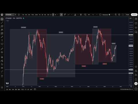 Video preview for Crypto Bull Market Is Back (Weekly Chart Breakdown)