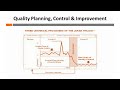 دروس الجودة | ASQ CMQ/OE Certification Prep. Course | The Juran Trilogy