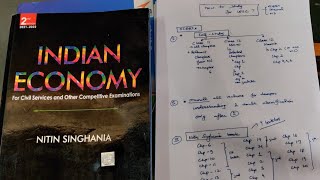 3 Main Sources to study Economics for UPSC or any exam | Manuj Jindal IAS | Aspirant to Officer
