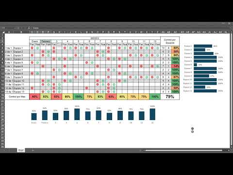 Tablero digital para programar el mantenimiento - Formato Excel | Curso de Fábrica Visual