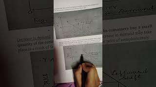 Last minute concept clear for Economics class 12 ISC Boards Part-2"Change in demand"