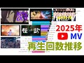 2025年に公開されたMV再生回数推移 thumbnail