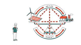 Windnode - Das Schaufenster Für Intelligente Energie Aus Dem Nordosten Deutschlands