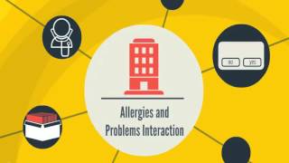 miPatientCare - Anytime Anywhere EHR Accessibility by iPatientCare