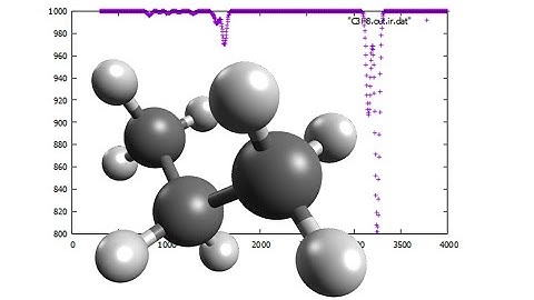 C3H8, Propane, Geometry optimization and IR spectrum in 1 minute, SPEED UP