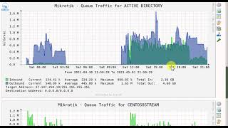 7. Dedicated,Shared Bandwidth & Graph Management | Easy IT