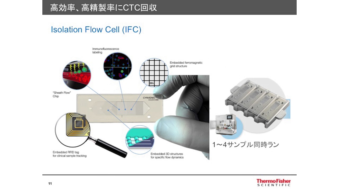 Multiplex analysis of cancer-related gene from LiquidBiopsy samples