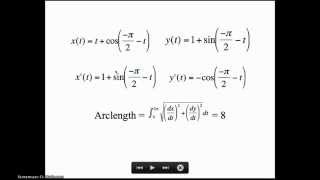 Cycloid Animation Net Worth