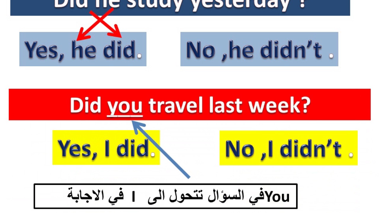 Grammar Mega Goal 1  Teacher Reem Alghamdi P 1   ‫‬