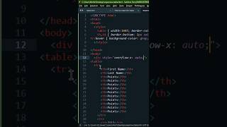 Use of css overflow property in making responsive tables #csstutorial #shorts #short #shortvideo