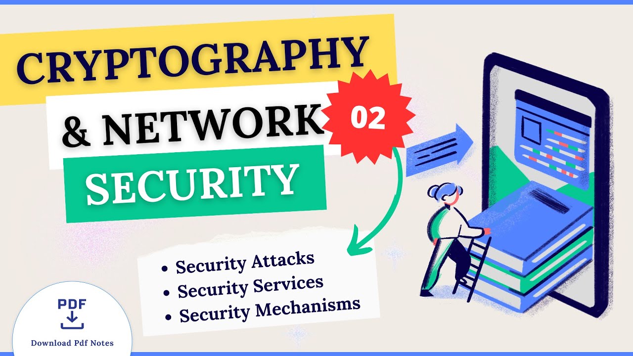 Security Attacks Security Services Security Mechanisms Security Attacks Security Services Security Mechanisms