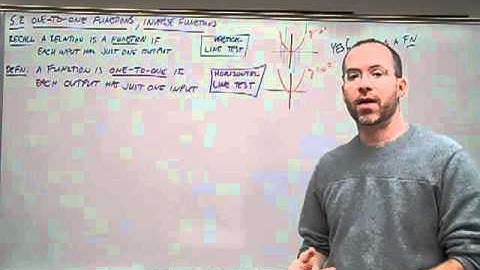 5.2a One-To-One Functions