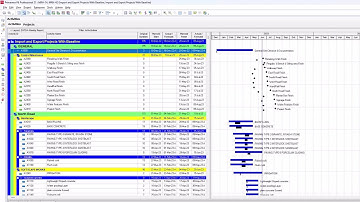 How to save a Layout in Primavera P6