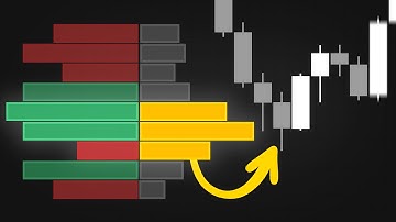 This Free Volume Profile Indicator is Game Changing
