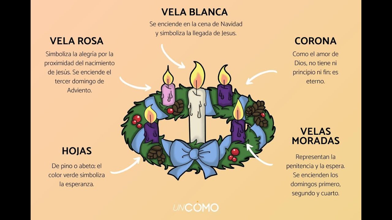 Que significa la corona de adviento