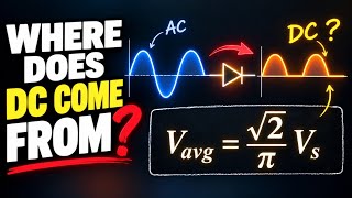 You don't actually understand Rectifiers