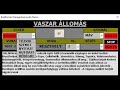 Vasúti Hangosbemondó Szimulátor Demo