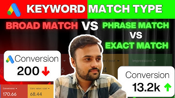 What are keywords match types in Google ads | free google course 