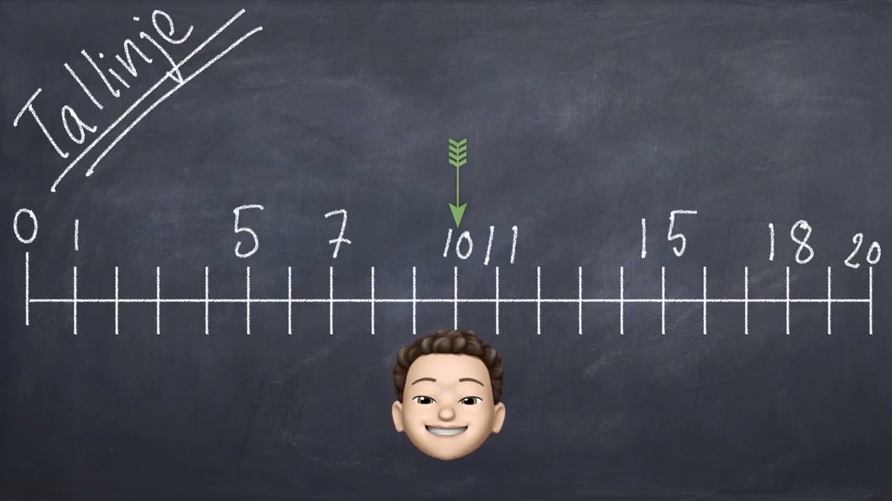 Matematik åk1 VT26 tallinjer och ordningstal
