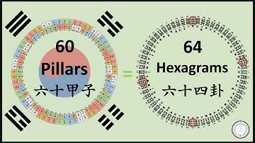 Why there are only 60 Pillars in Bazi, not 64 as Hexagrams in Yi Jing? - 8th Live (1)  (feat. 태극기)