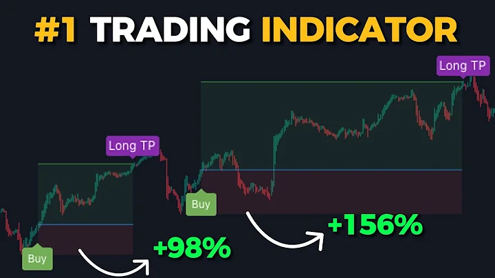 The World’s BEST TradingView Indicator (seriously)! 🚀