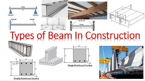 Types Of Beams | Types Of Beams And Their Examples Explained with Diagram