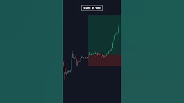 Best Trading Strategy for 2024 | Fibonacci Retracement | Stock Market for Beginners #trading