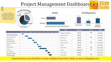 Project Management Dashboard Ppt Powerpoint Presentation Infographic Template Diagrams