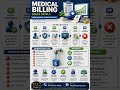 Medical billing doesn’t have to feel overwhelming.#fyp #medicalbilling