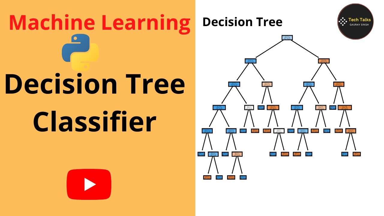 Decision Tree Classifier !! Machine Learning Projects - YouTube