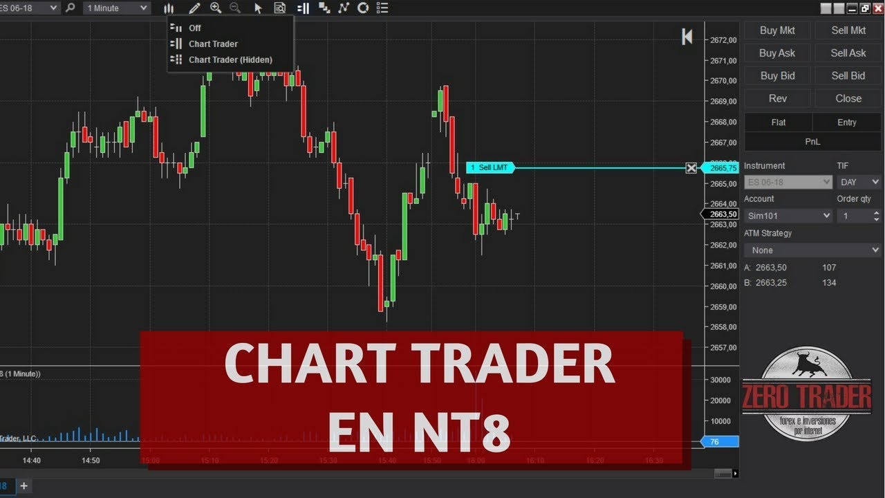 Ninjatrader Chart Trader