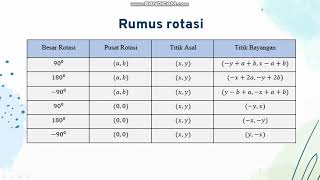 Transformasi Geometri ROTASI  Pembuktian dengan geogebra #UASPRAKTIKUMSOFTWAREUMS2021 screenshot 5