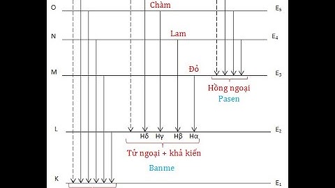 Bài tập về mẫu nguyên tử bo có đáp án năm 2024