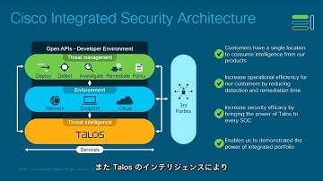 Cisco Threat Response - 概要ビデオ