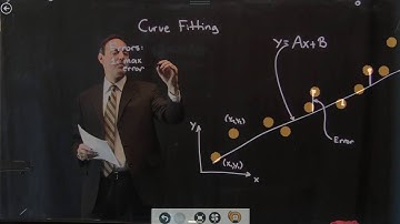 Data Fitting: Basic Curve Fitting, Part 1
