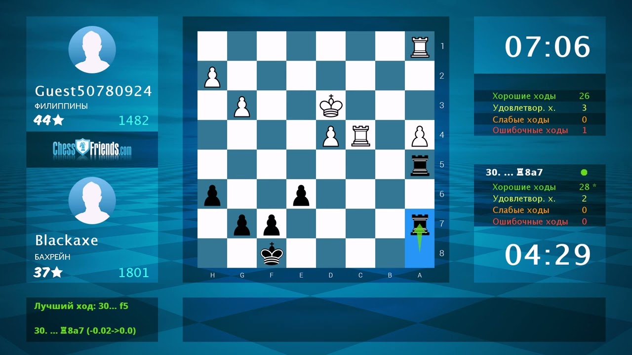 Анализ шахматной партии: Guest50780924 - Blackaxe, 0-1 (по ChessFriends.com)