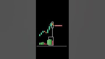 3- Volume Spread Analysis (VSA)- No Supply Bar #smartmoney