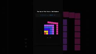 The sum of the first n odd numbers
