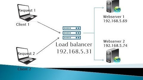 How to Configure Pound #Loadbalancer on #CentOS 7 | NetworkingSS
