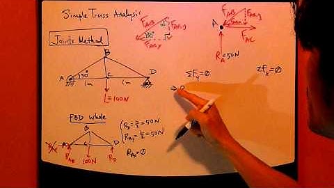 Engineering Statics Ch6 Part4: Trusses - Joints Method