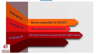 Top 4 Challenges That Superlative Leaders Overcome Every Day | The Practical Leader