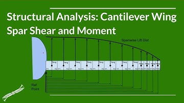 Wing Spar Shear And Moment