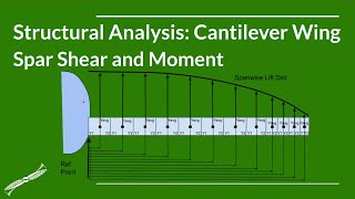 Wing Spar Shear And Moment