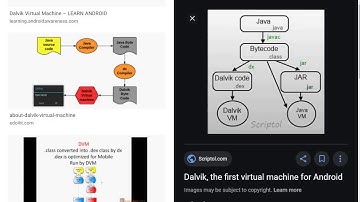 Dalvik virtual machine